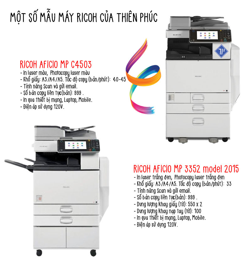 RICOH-GIA-RE
