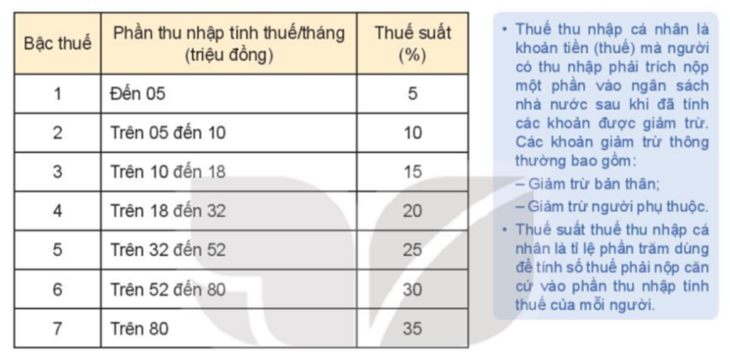 cách tính thuế thu nhập cá nhân theo biểu suất