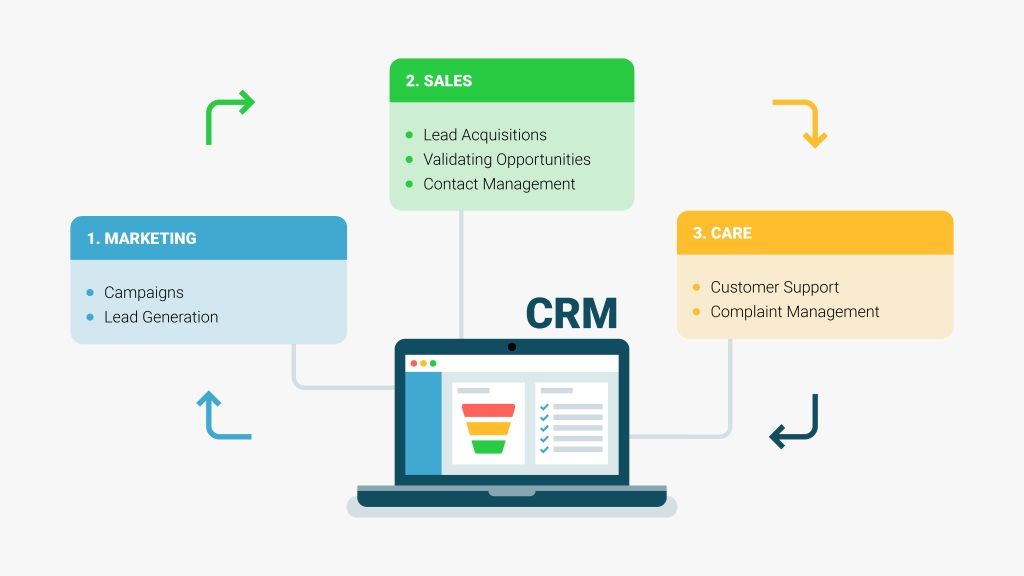 phần mềm crm là gì​