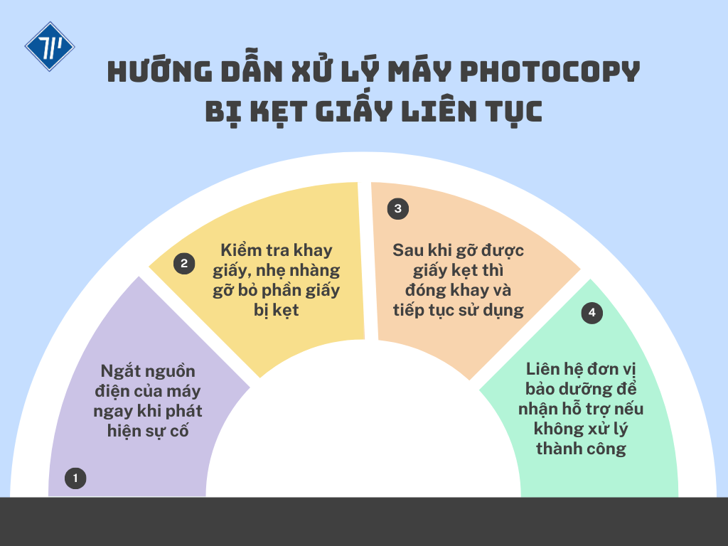khắc phục lỗi supply memory error do kẹt giấy