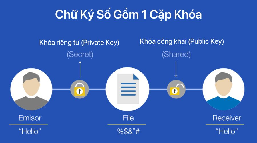 chữ ký số cá nhân