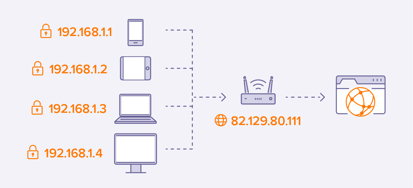 check địa chỉ ip máy tính